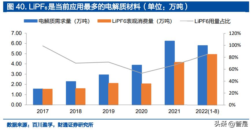 凯盛新材氯化亚砜产能扩产,凯盛新材的氯化亚砜主要做什么