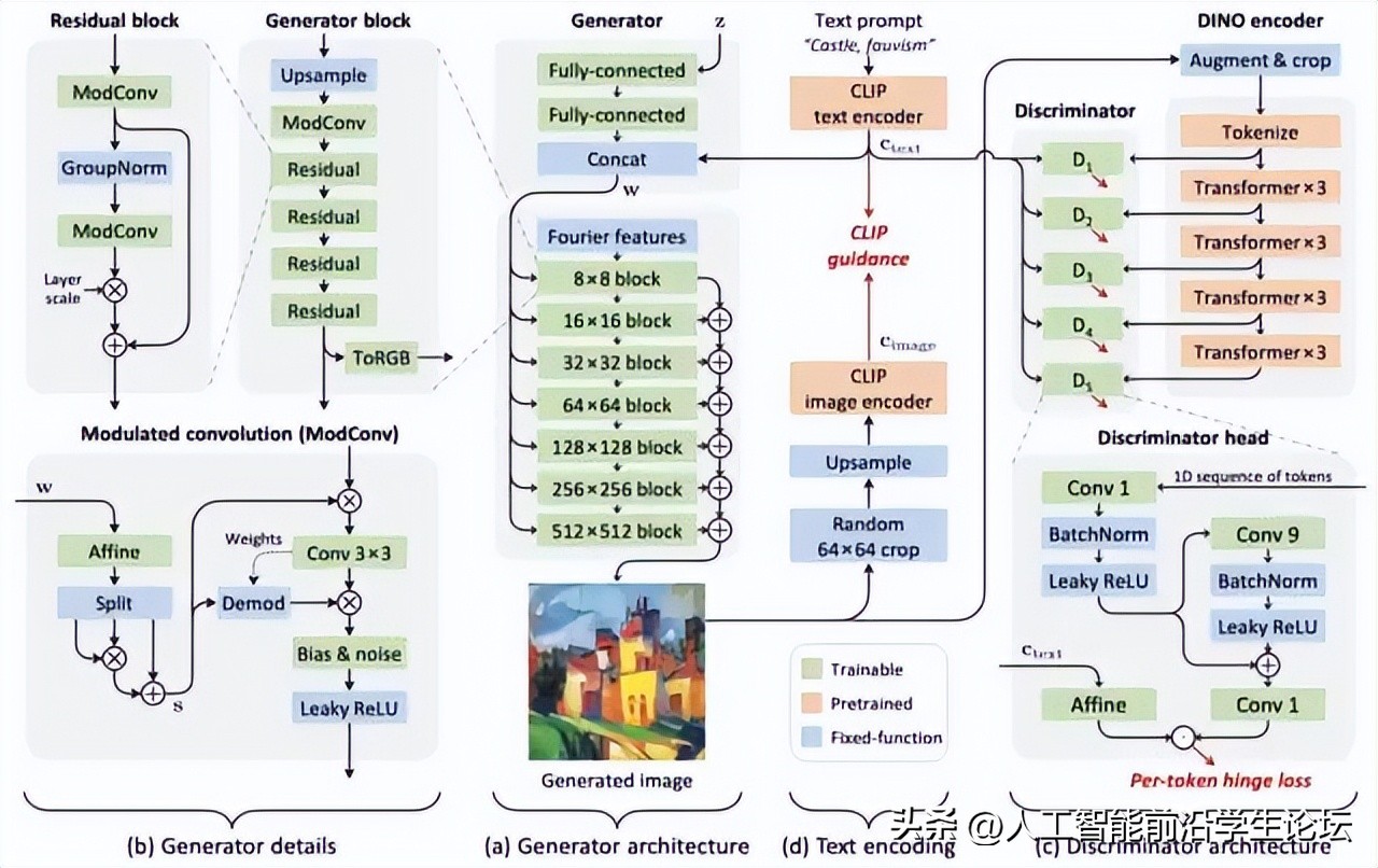 科研如何做图,科研数据作图