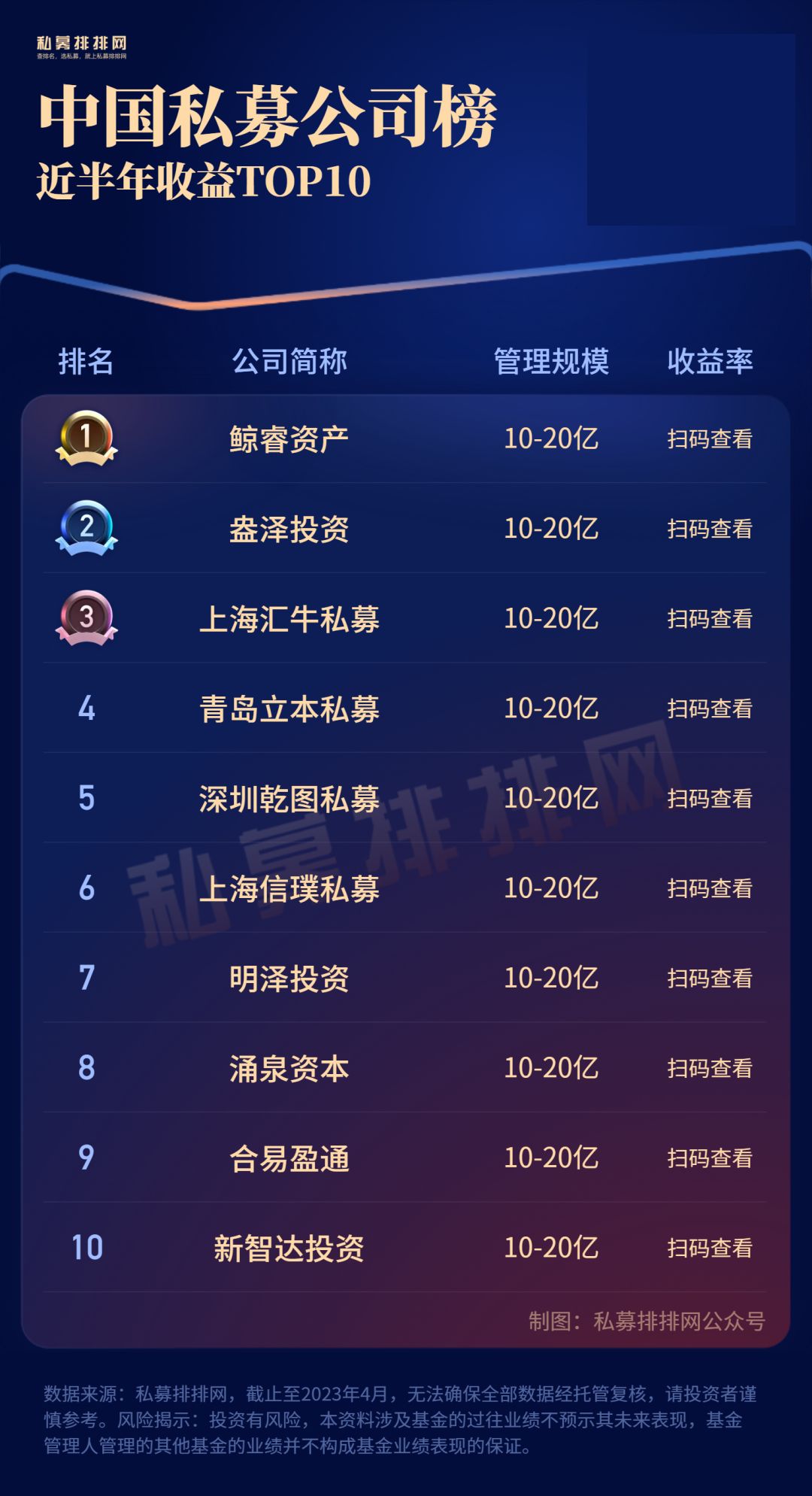 私募大佬梁宏,私募基金梁宏