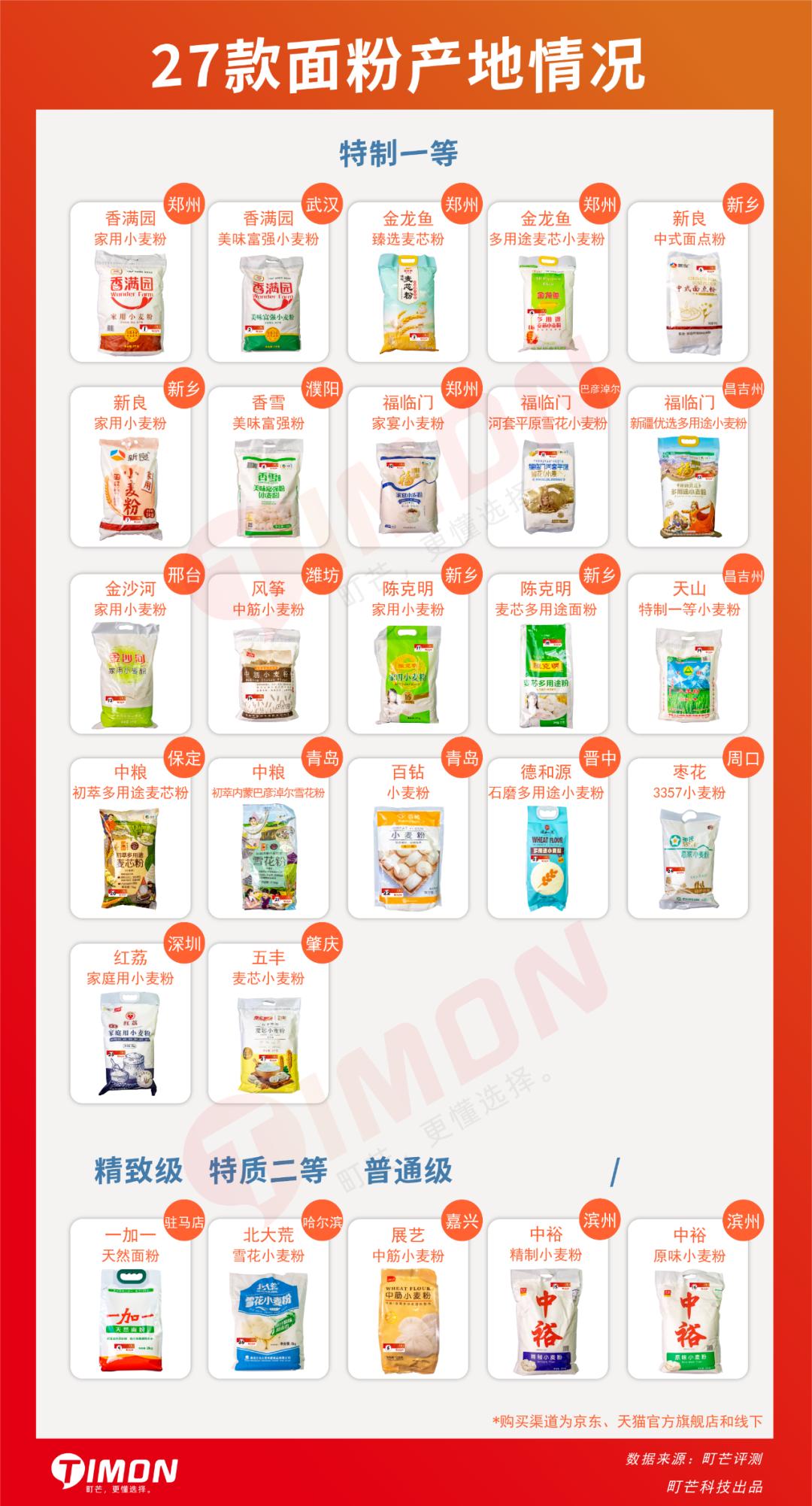 蒸包子真实评测,半发面包子和发面包子测评