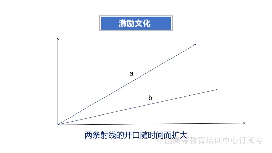 教学团队建设培训ppt,ppt课程团队建设