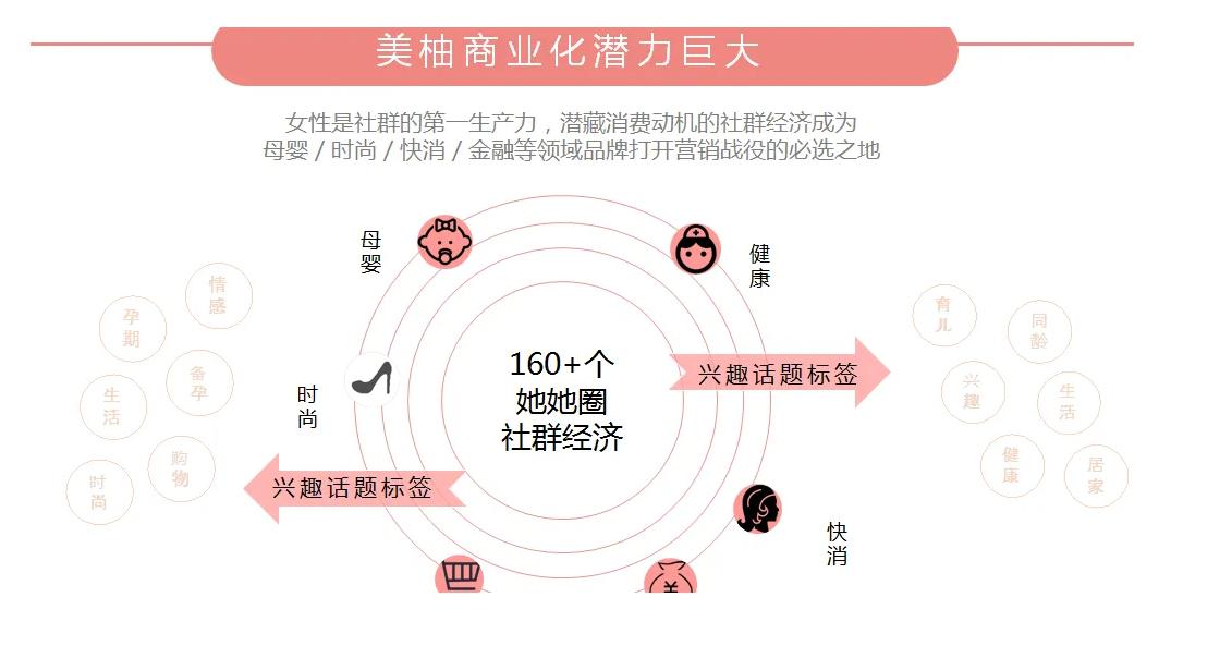 简介美柚广告推广方法,美柚广告投放