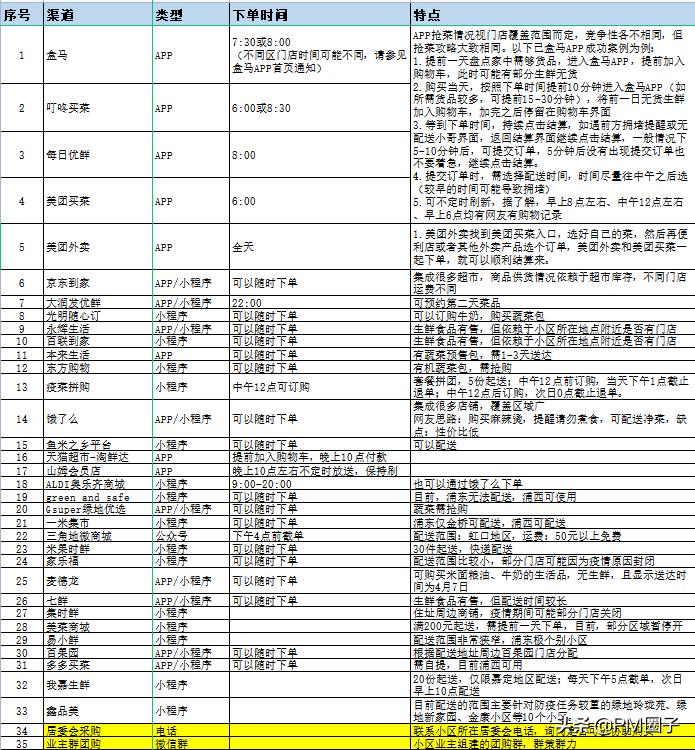 疫情下的远程团队管理,疫情期间企业高效远程办公