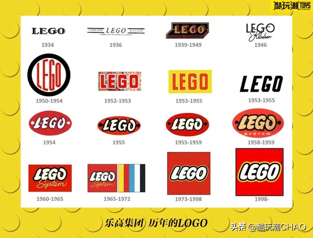 乐高90周年发展史视频 (乐高集团推出片数最高的乐高)