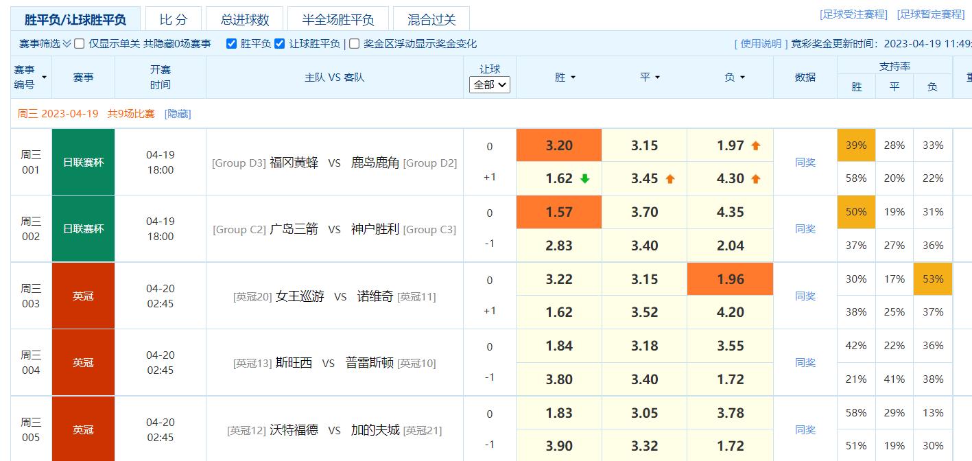 今日竞彩足球早场实单推荐,4.19足球竞彩推荐比分