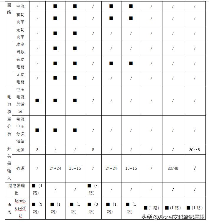 【节能学院】数据中心列头柜监控在常熟某微模块中的应用