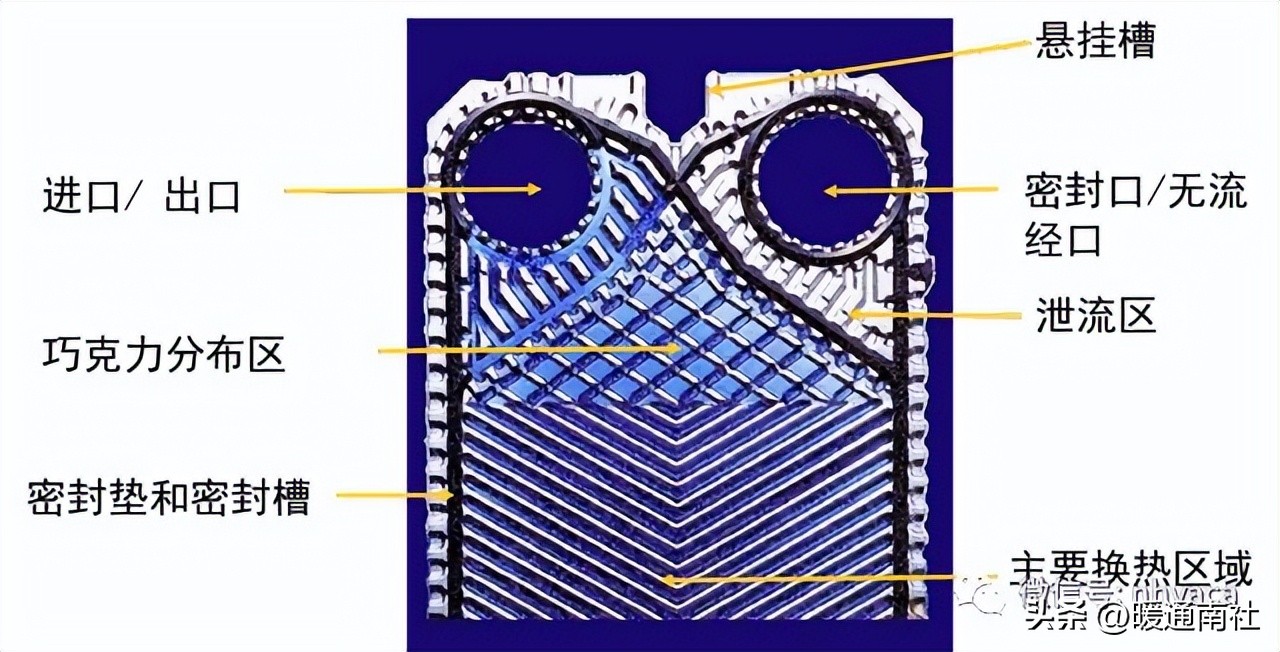 板式换热器安装全套视频教学,板式换热器清洗与安装