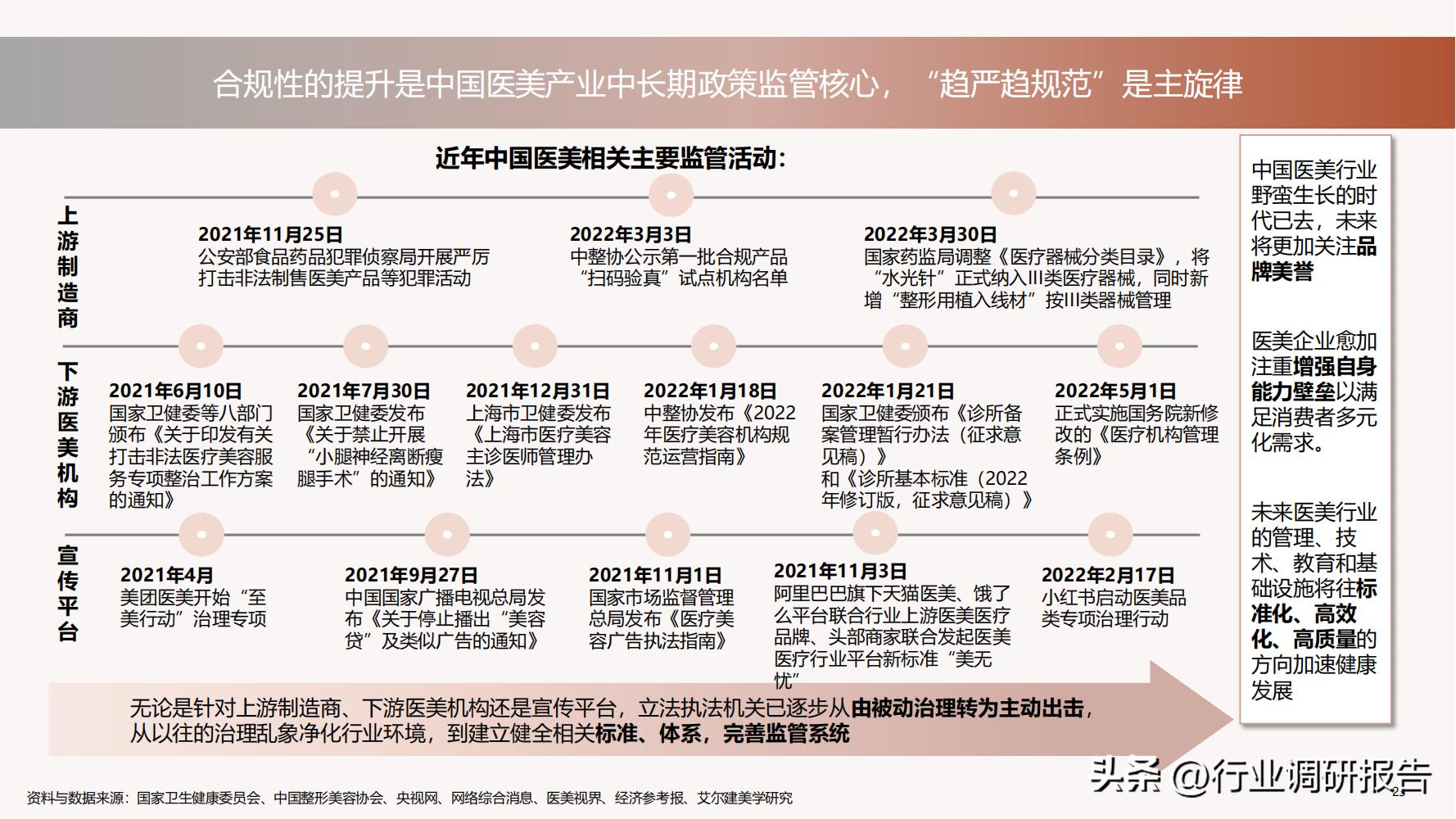 深度分析医美行业,未来10年医美行业