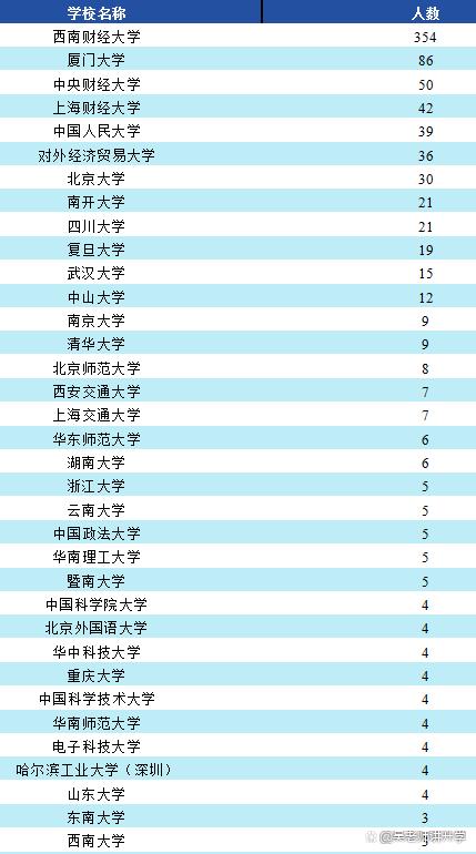 西南财大错失诺贝尔,西南财经大学开出了诺贝尔奖