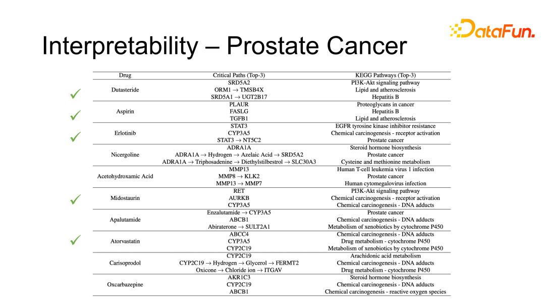 GraphSynergy：基于人工智能的药物联用机制预测