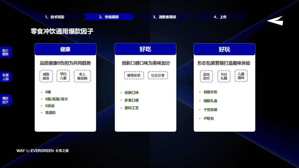 玛氏箭牌发展趋势,玛氏箭牌产品