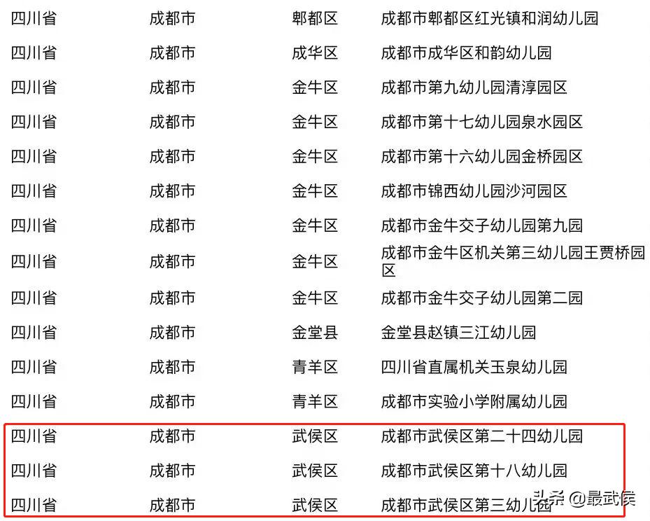 成都武侯足球学校,武侯区足球特色学校