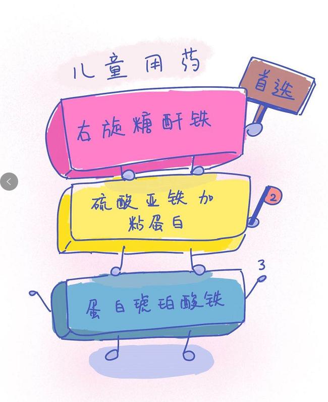 贫血吃什么补铁剂效果好,贫血吃什么补铁剂最好