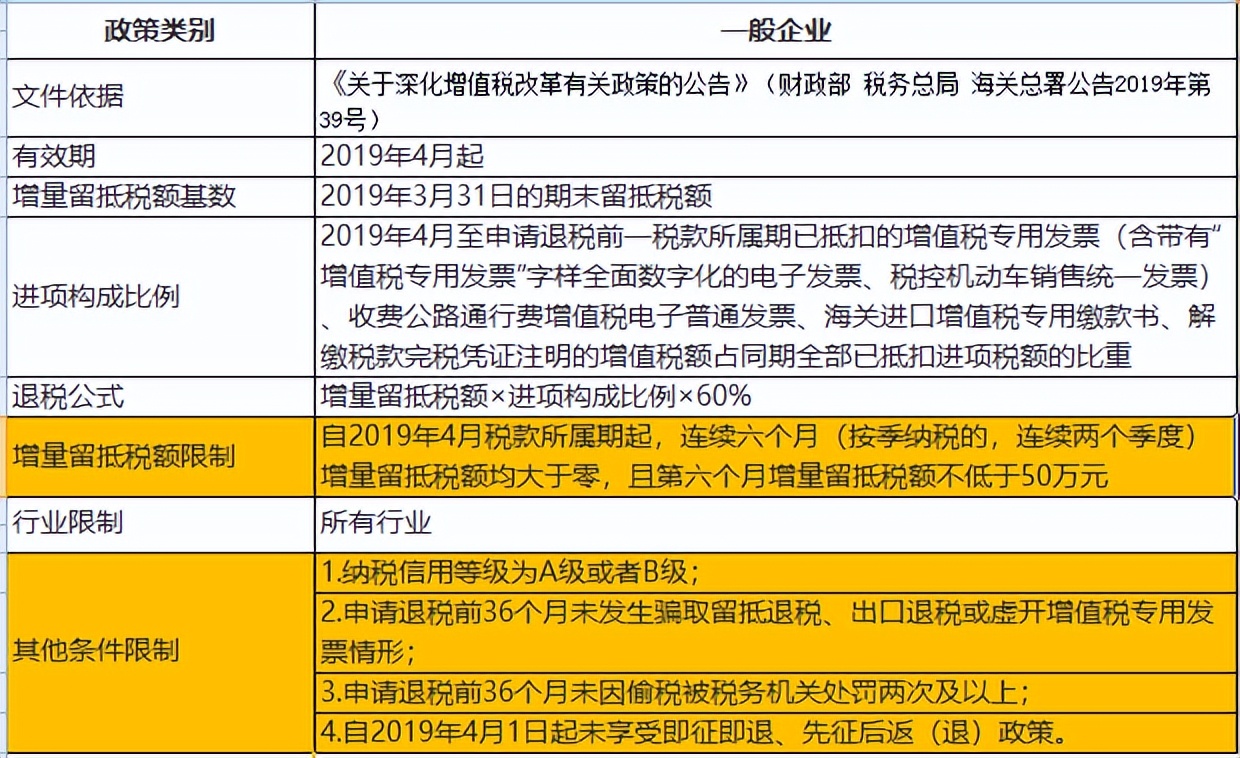 进项足够可以一直不交税吗,缺少进项发票怎么办