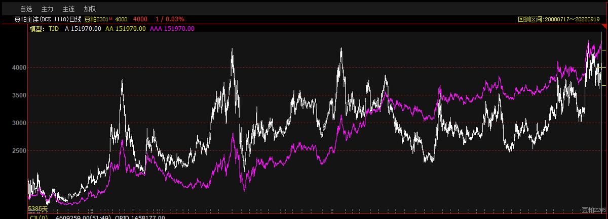 期货量化交易系统安全吗,期货量化交易系统最好指标