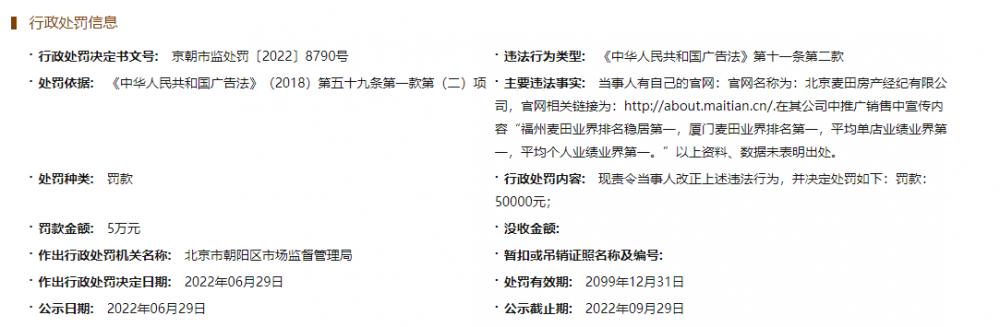 宣称“福厦第一”，麦田房产被监管部门开出5万元罚单