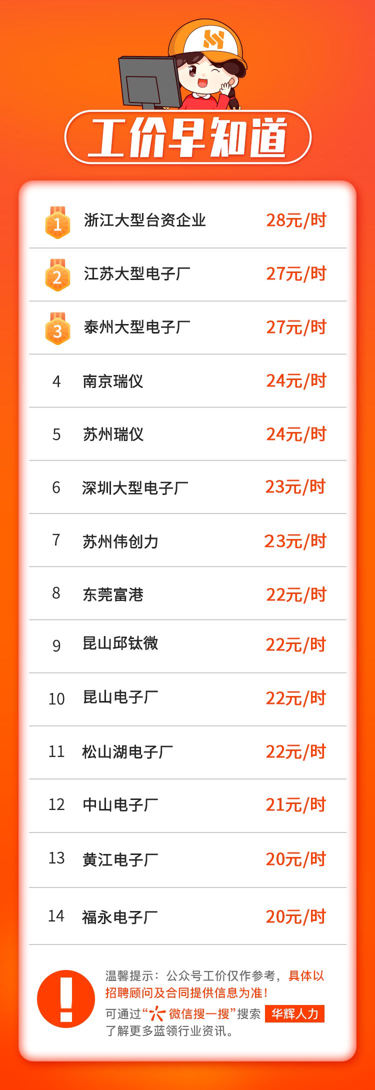 2个月16000+元，长白班/免体检/空调宿舍/补贴600元，嘉善名企