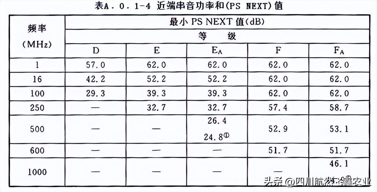 综合布线如何识图,综合布线技术指标