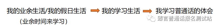 命题说话如何说满3分钟,说满三分钟的命题说话