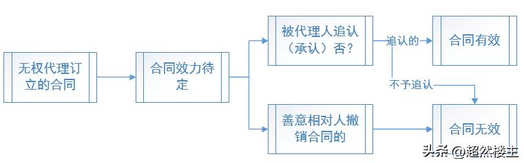 租房产生纠纷中介有责任吗,租房代理人要负什么责任