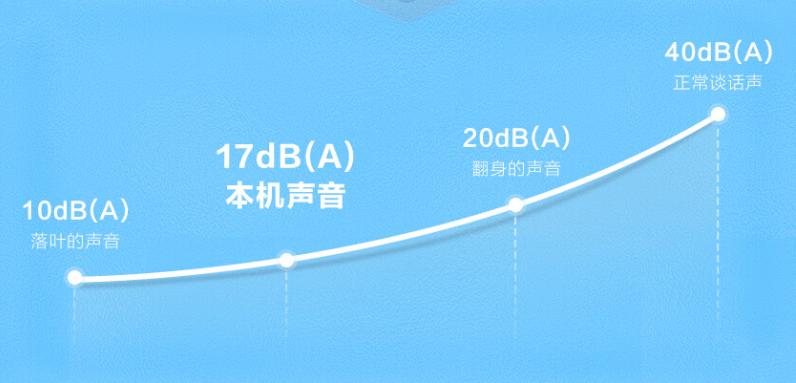 海尔统帅“高性价比”1.5匹挂机，急速制冷+省电好用，跌至1989元