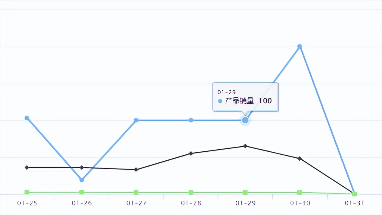 temu爆品的销售趋势,temu爆品孵化产品会一直存在么