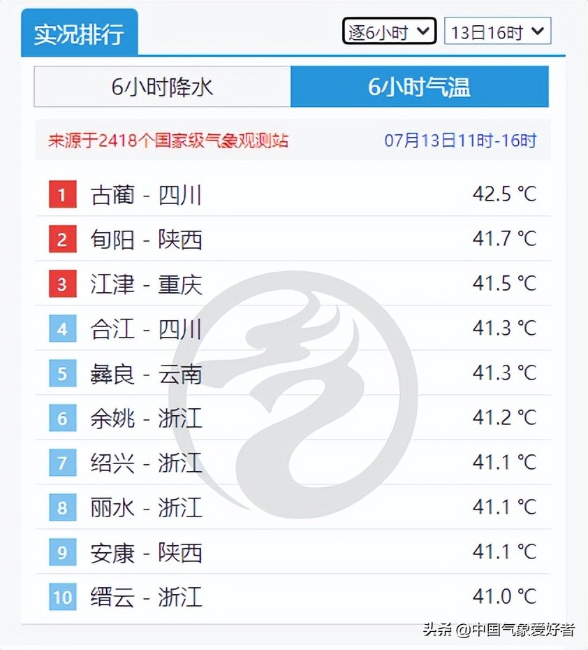 全球气温上升上海会咋样,最近二十年全球变暖