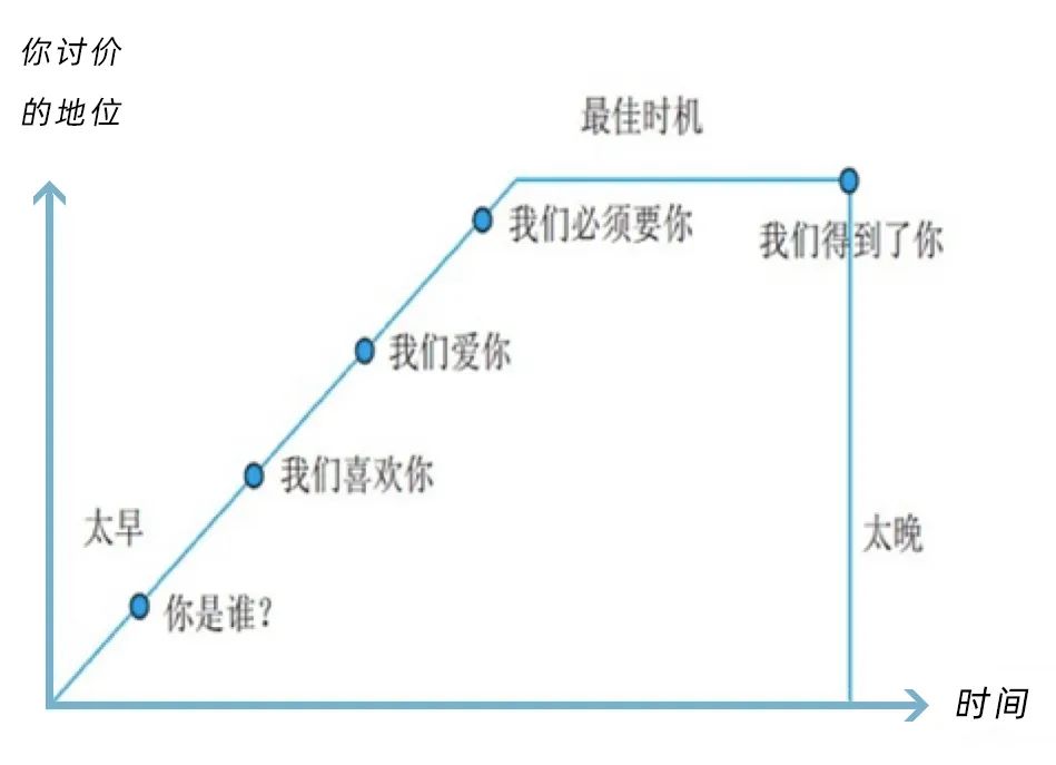 打工人如何谈更高的薪水,打工人怎么提高收入