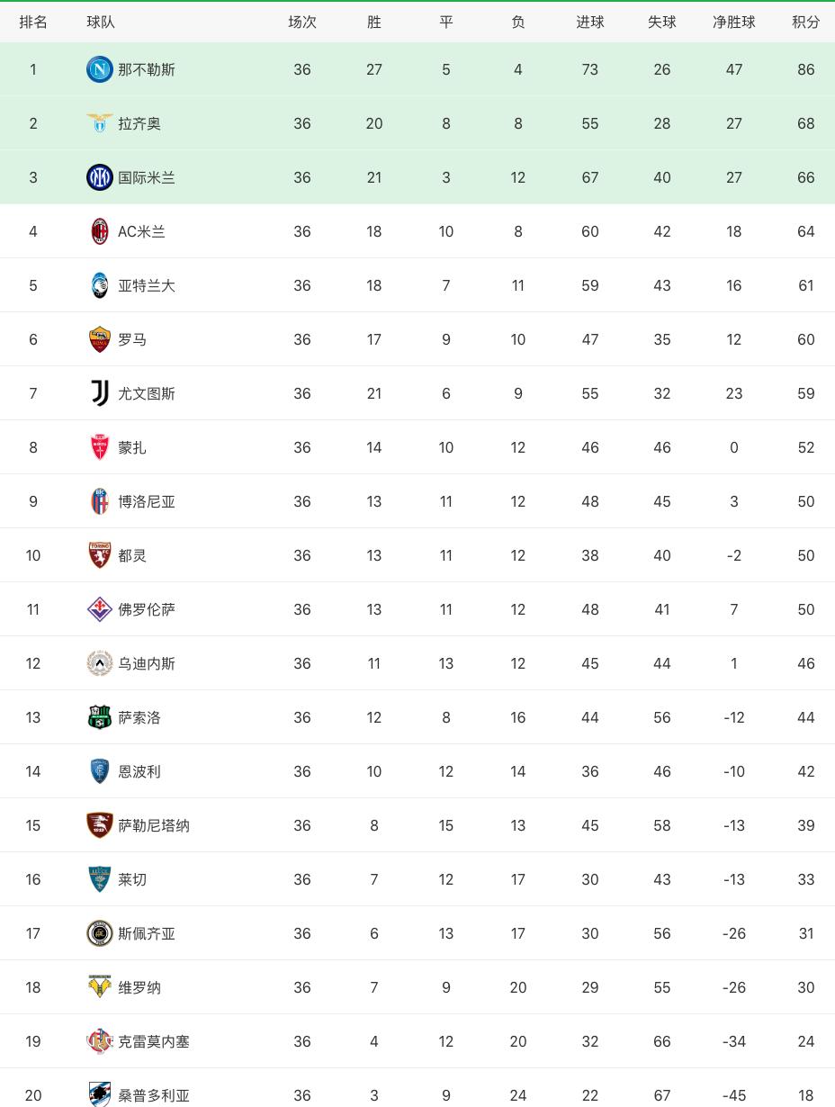2021-2022欧洲足坛转会,萨卡续约阿森纳