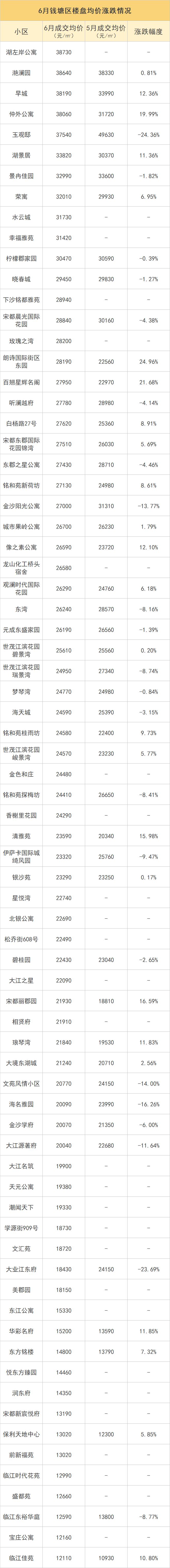一品湖山二手房价格暴跌,杭州信达壹号院与绿城晓风印月