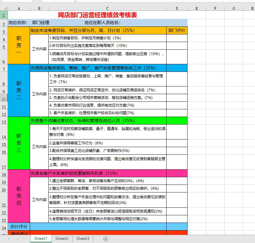 贸易公司绩效考核表格模板大全,生产车间绩效考核表格模板大全
