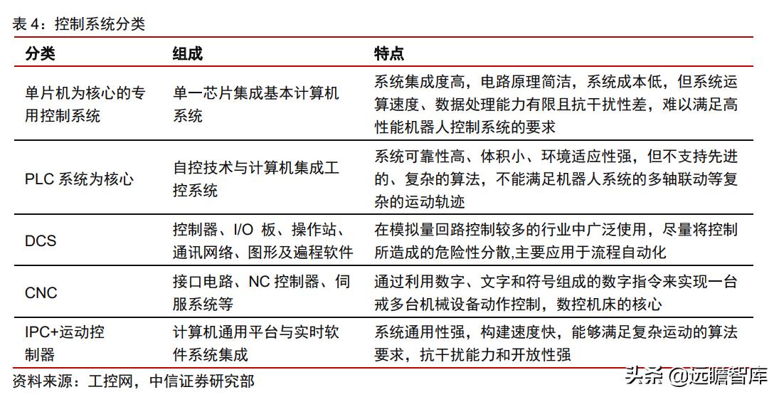工业企业自动化智能制造的痛点,智能制造自动化系统技术的前景