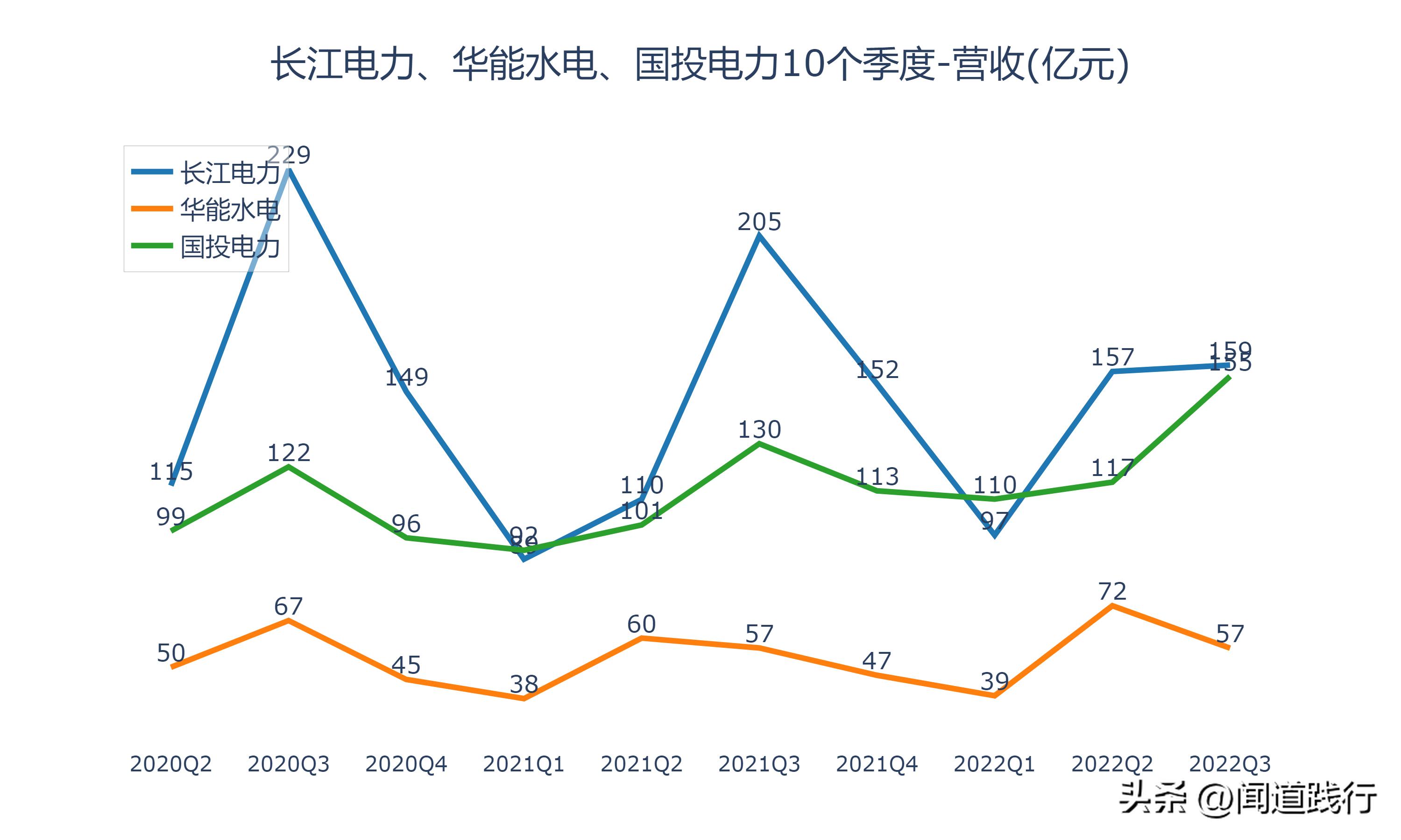 华能水电和长江电力哪个值得投资,长江电力华能水电