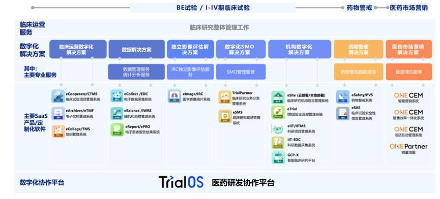 想做科创板医疗SaaS第一股的太美医疗,能扛住“烧钱”压力吗?