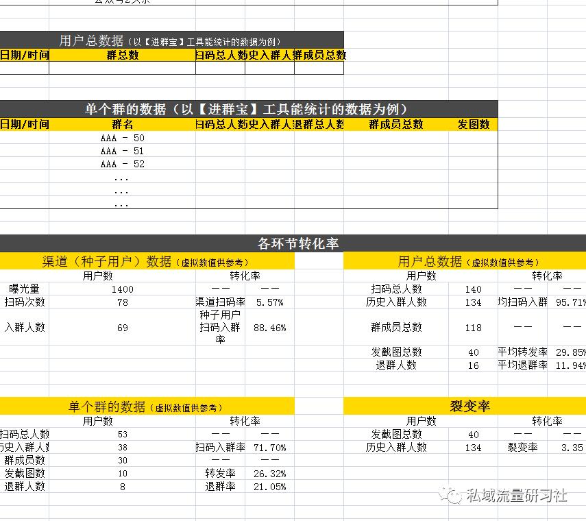 私域社群裂变怎么操作,私域社群运营教程
