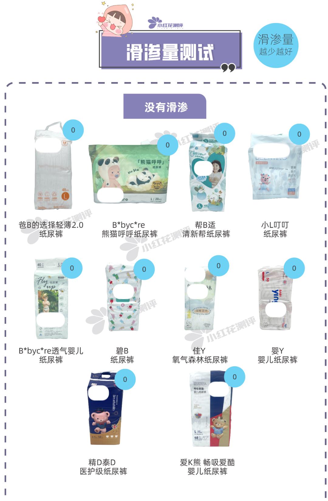 深度测评7款热销纸尿裤,十款纸尿裤对比测评