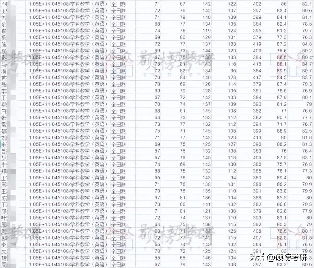 湖北民族大学学科教学英语,湖北大学学科英语
