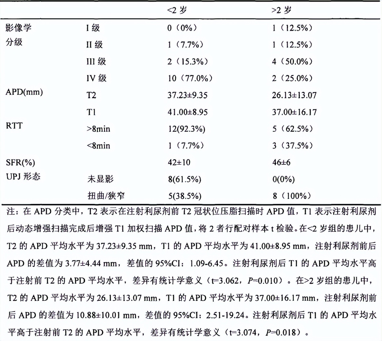 中医治疗宝宝肾积水输尿管狭窄,小儿肾积水和输尿管扩张怎么治疗