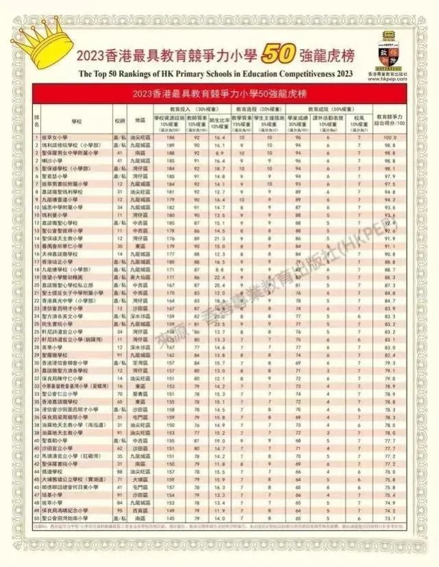 拿到香港身份孩子如何赴港读书,拿到香港身份孩子怎么读书