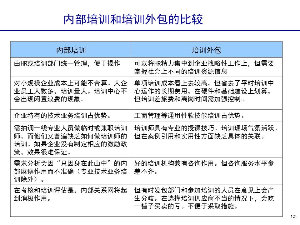 230601-行政人事管理培训