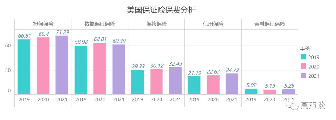 信用保证保险发展趋势,信用保证保险真实案例与分析