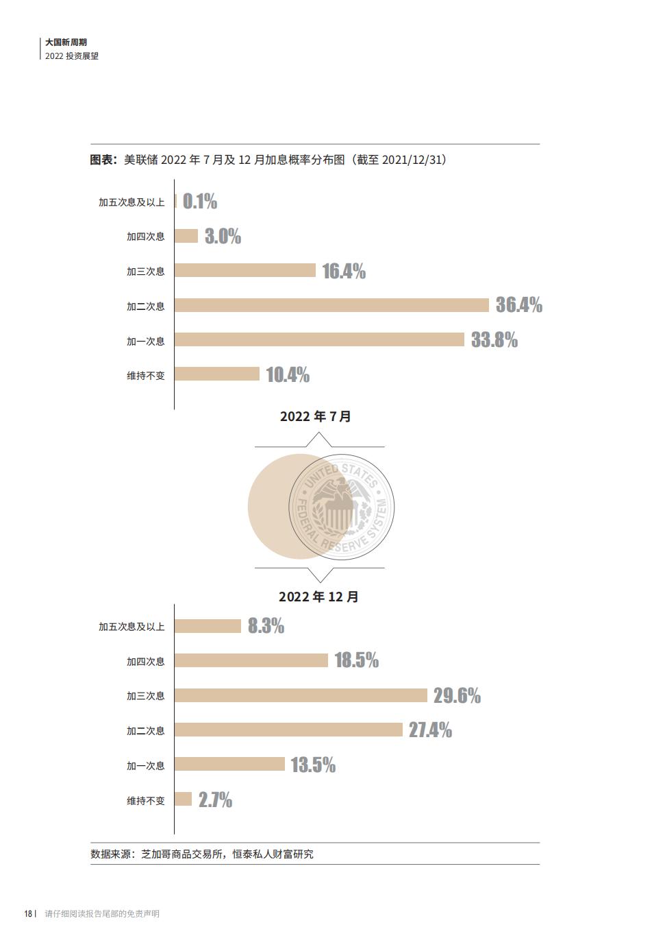 2022股票投资案例分析报告,2022年证券投资宏观经济形势分析