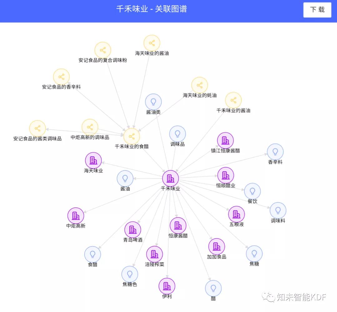 研报分析课程,千禾味业股票行情