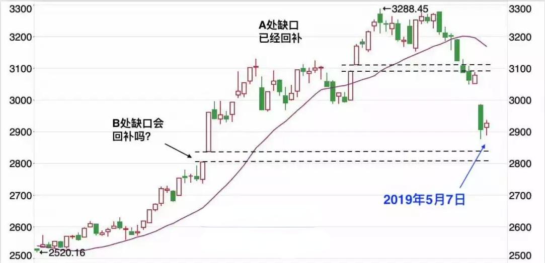 最准的看涨情绪指标,看涨情绪最准的指标