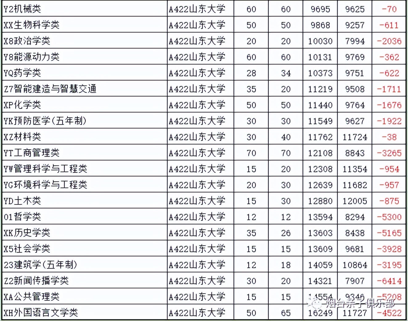 山东大学2024年招生计划,山东大学2023年招生情况