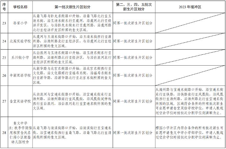 潍坊高新区北海学校划片,潍坊常青藤国际花园划片