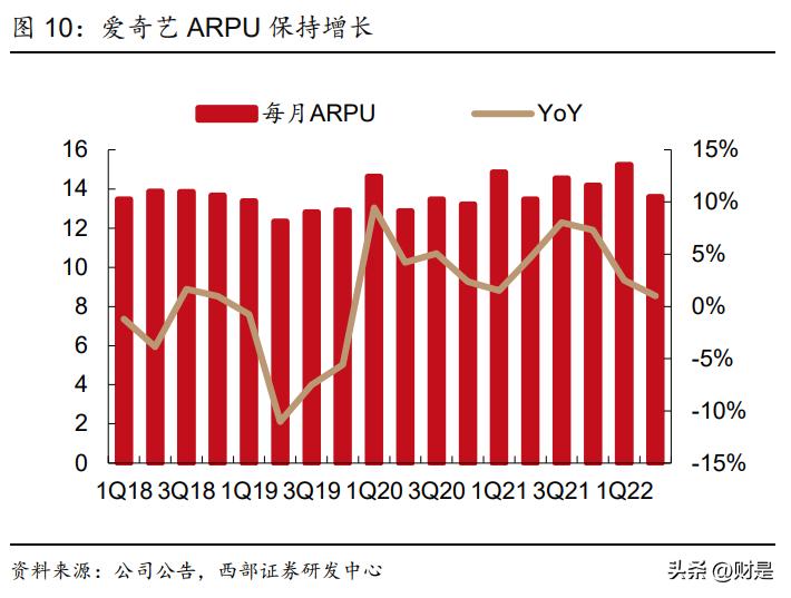 文化传媒行业趋势总结,传媒行业2023年