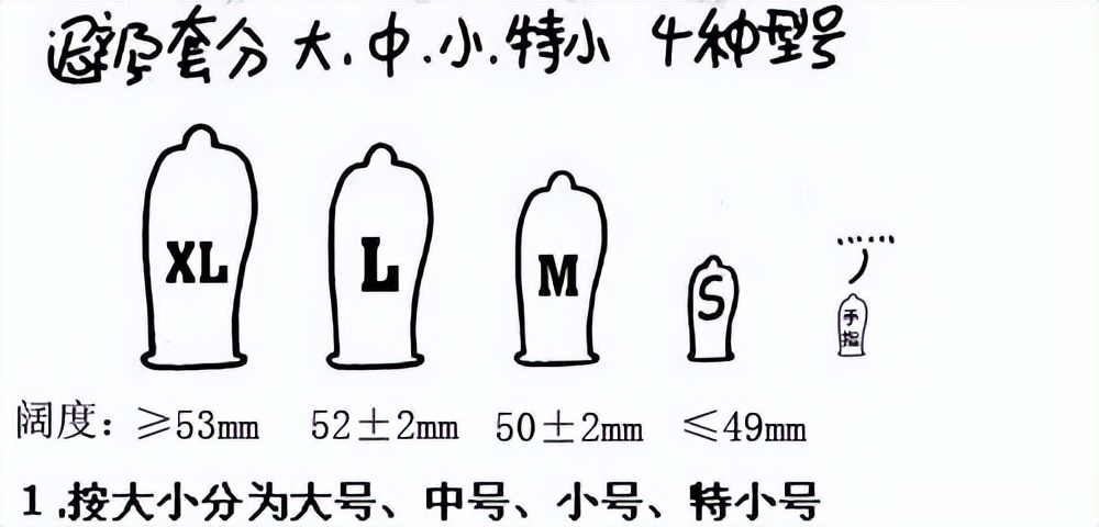 避孕套戴上就能用了吗？提醒：这4个错误做法，不少男性都不知道