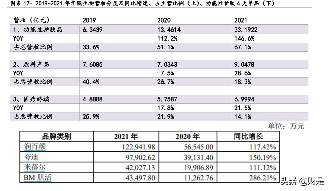 医美行业小红书,医美小红书