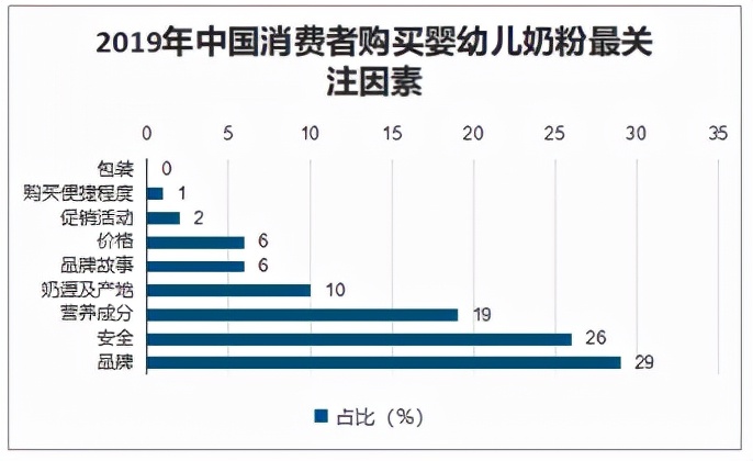 中国婴儿奶粉市场分析调研报告,估算婴幼儿奶粉的市场规模